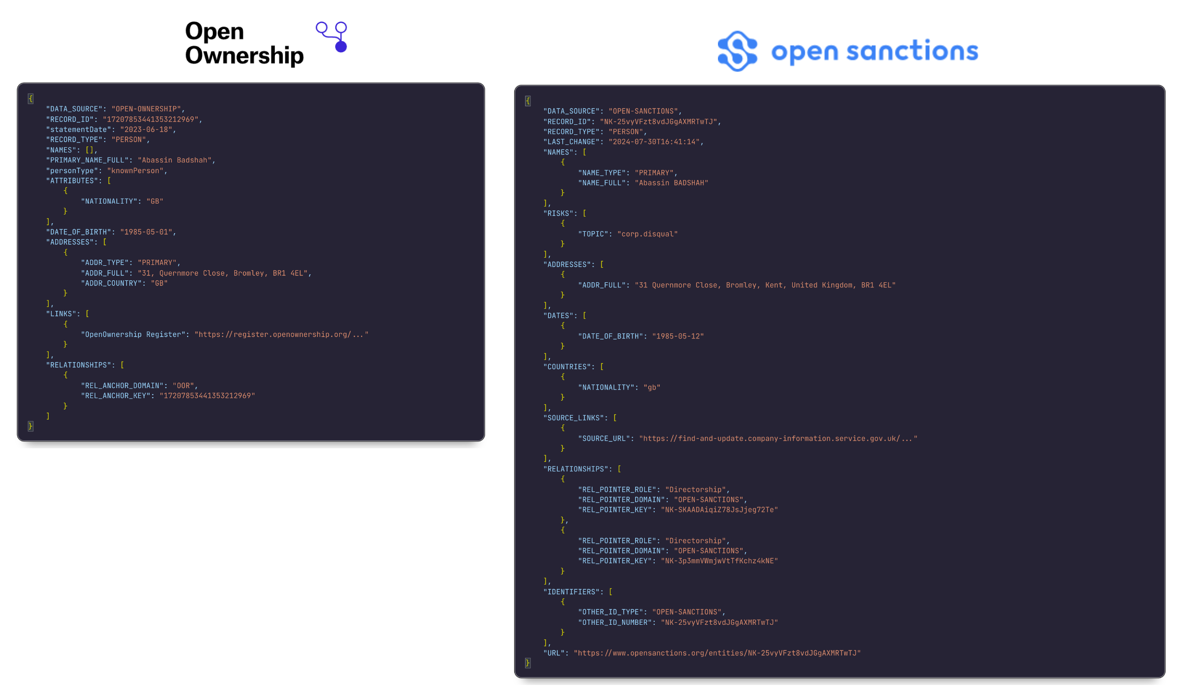 Example data records from OpenOwnership and OpenSanctions