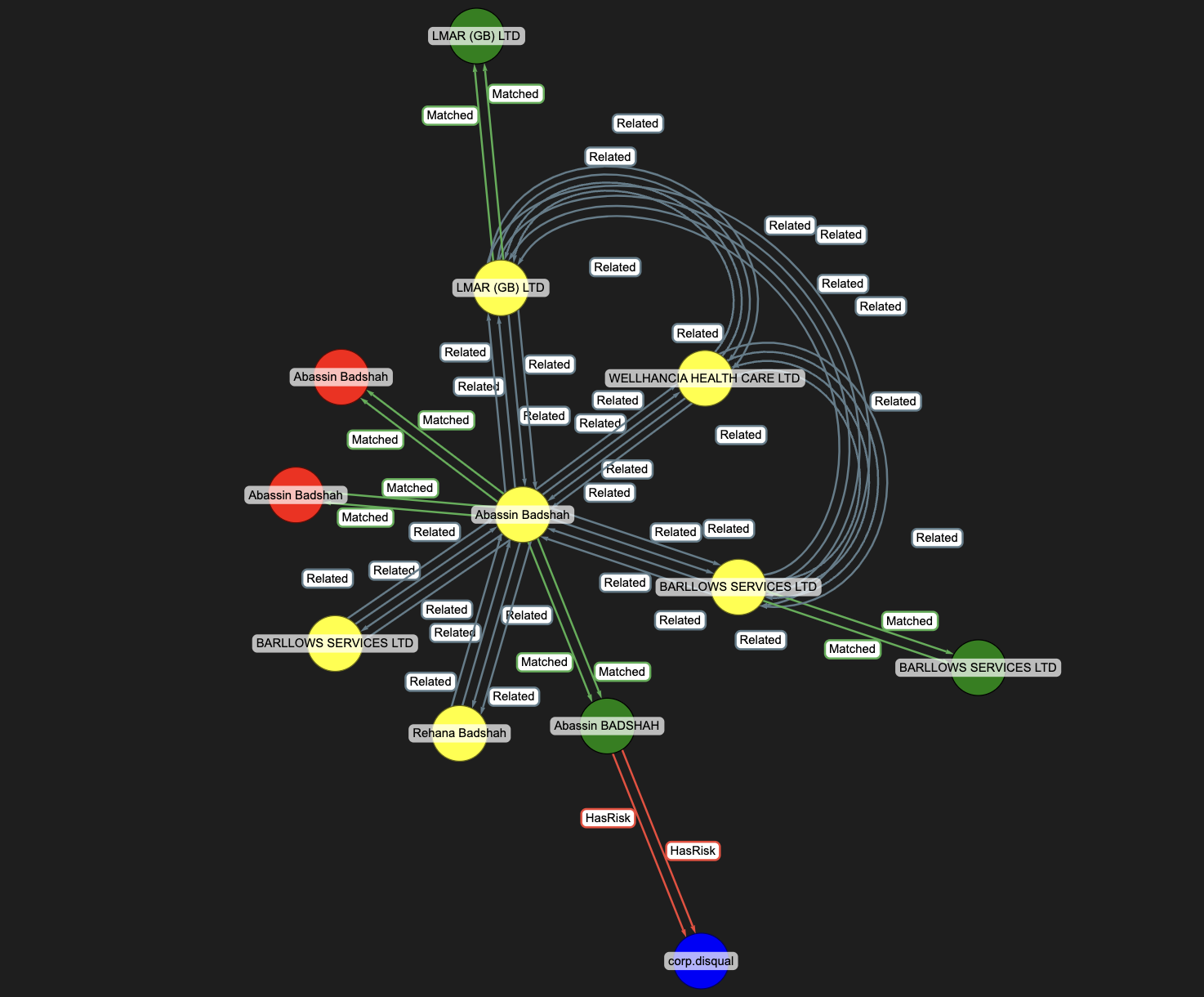 Kuzu graph around the vicinity of the entity 'Abassin Badshah'