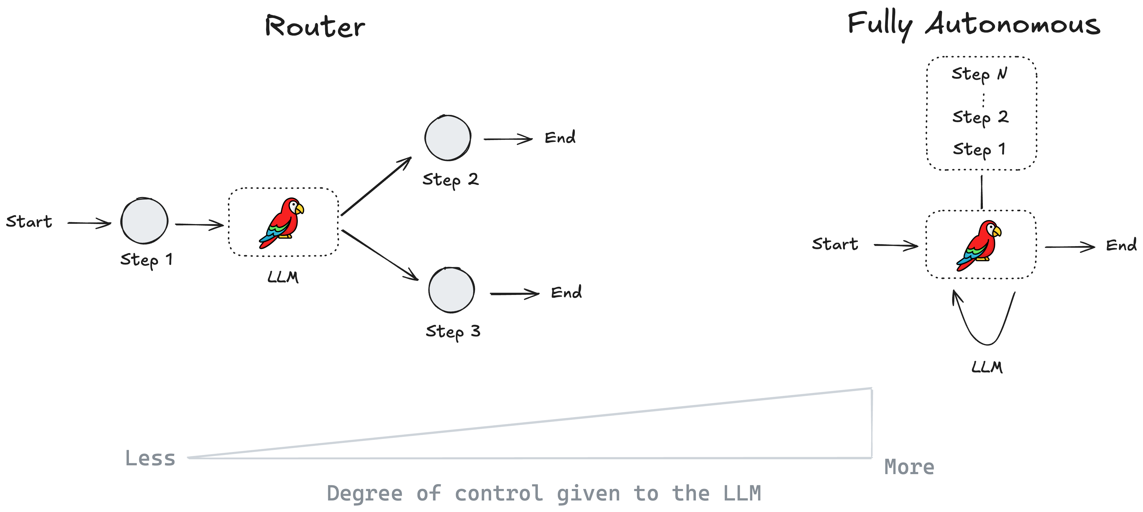 Graph schema of the patient-drug graph