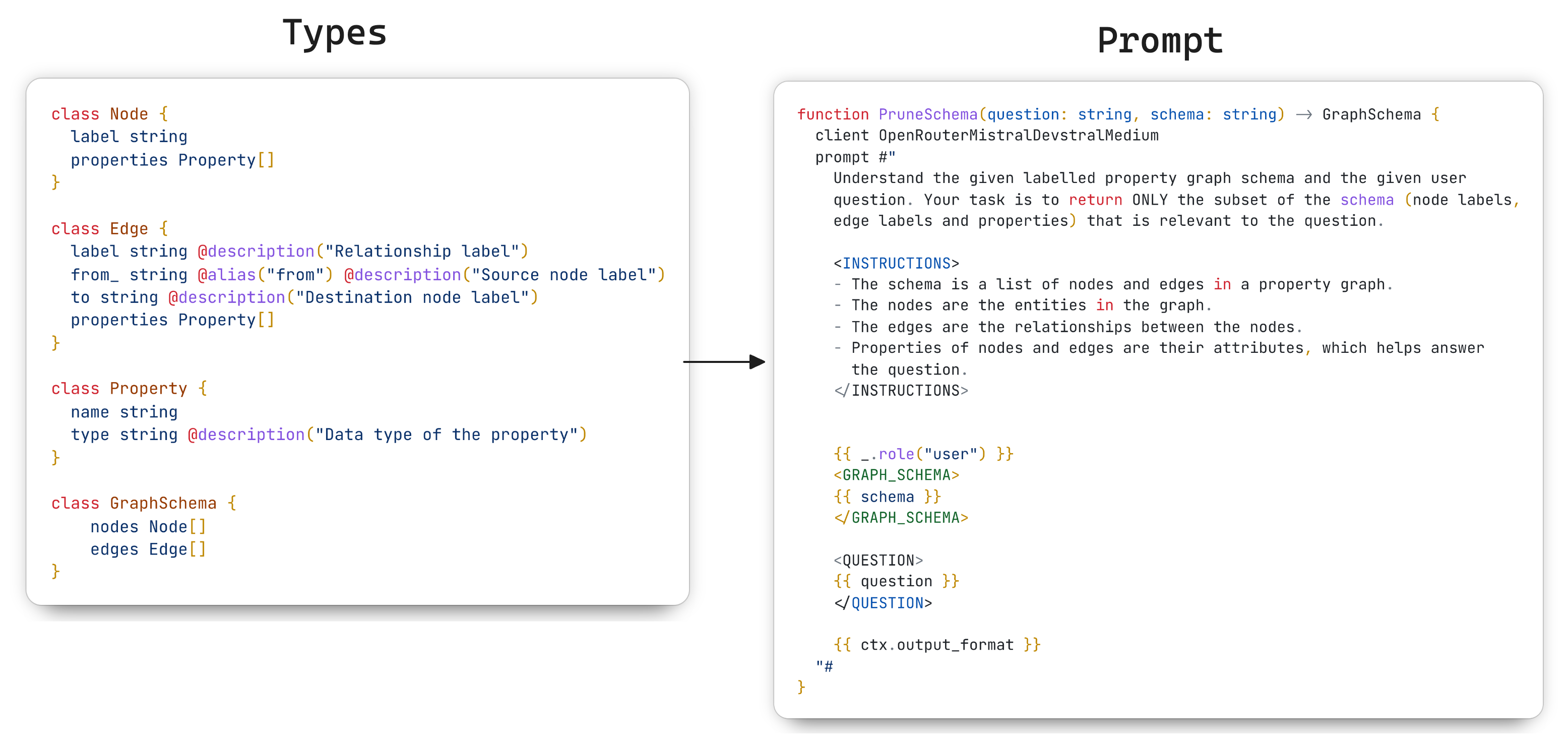 Prompt for pruning the graph schema