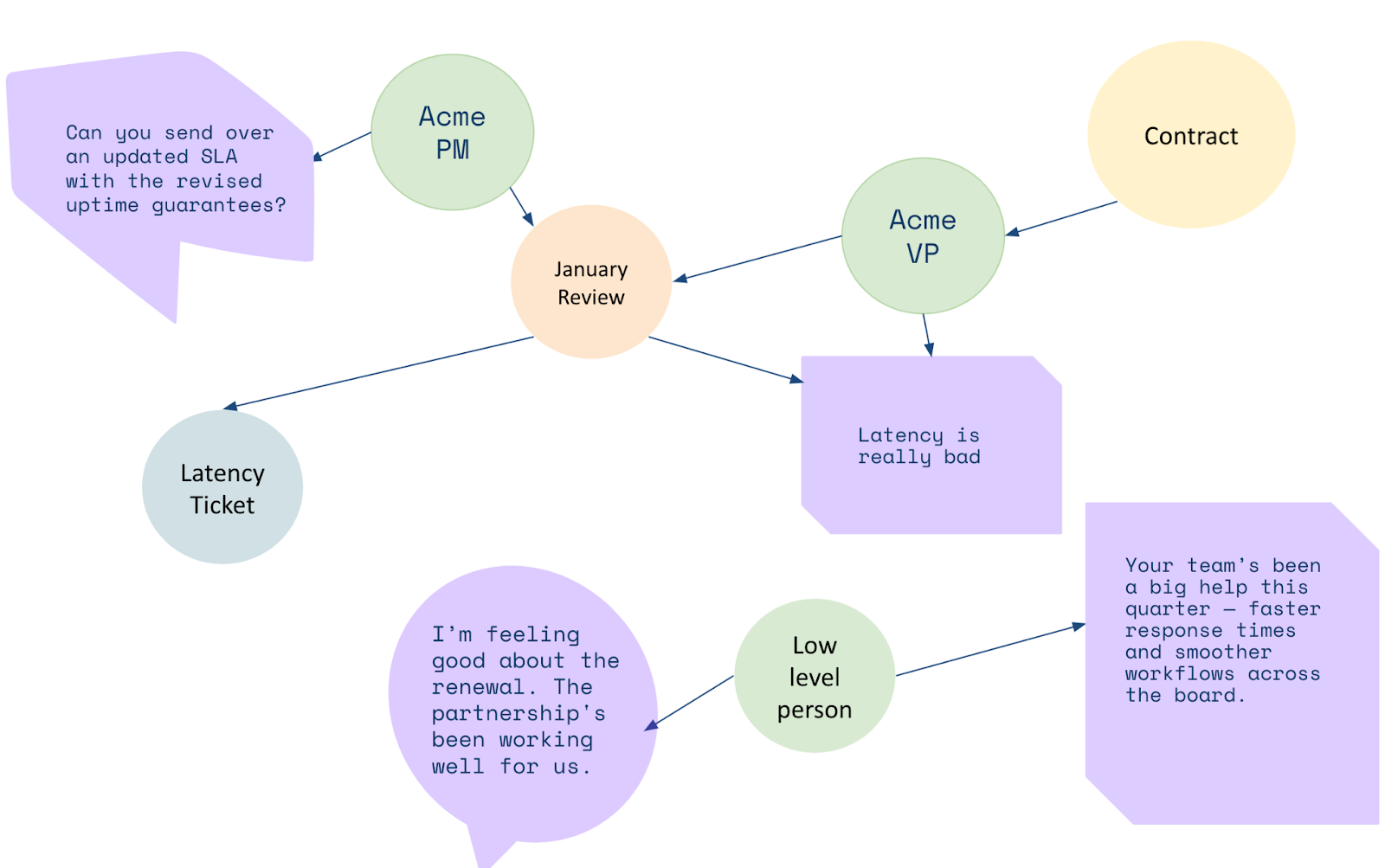 Knowledge graph-based RAG